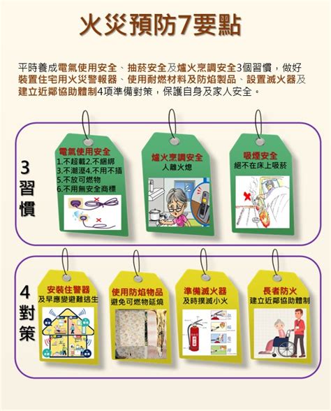 電梯逃生門|如何防火保命 內政部提醒：預防7要點、逃生6要訣